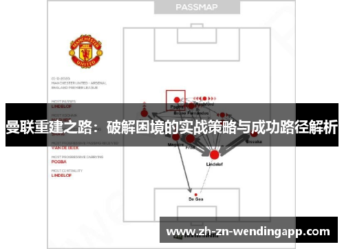 曼联重建之路:破解困境的实战策略与成功路径解析 曼联重建之路:破解困境的实战策略与成功路径解析