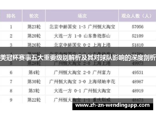 美冠杯赛事五大重要级别解析及其对球队影响的深度剖析 美冠杯赛事五大重要级别解析及其对球队影响的深度剖析