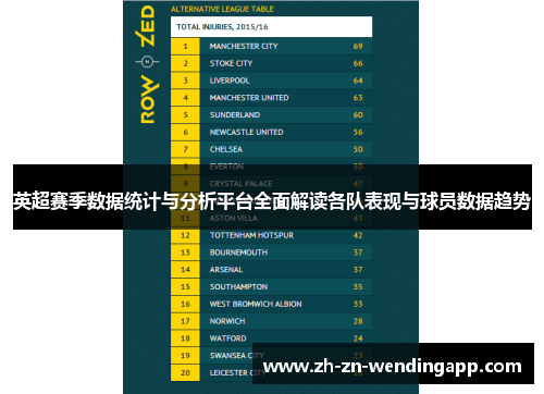 英超赛季数据统计与分析平台全面解读各队表现与球员数据趋势 英超赛季数据统计与分析平台全面解读各队表现与球员数据趋势