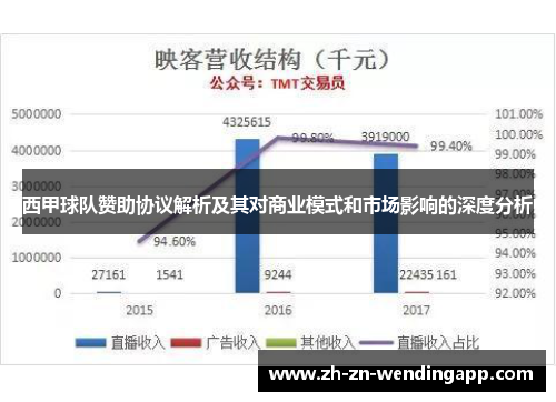 西甲球队赞助协议解析及其对商业模式和市场影响的深度分析