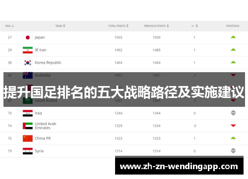 提升国足排名的五大战略路径及实施建议 提升国足排名的五大战略路径及实施建议