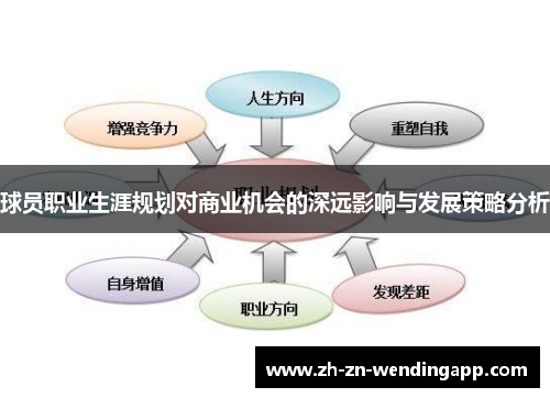 球员职业生涯规划对商业机会的深远影响与发展策略分析 球员职业生涯规划对商业机会的深远影响与发展策略分析