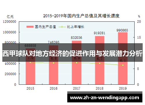 西甲球队对地方经济的促进作用与发展潜力分析