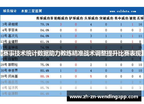 赛事技术统计数据助力教练精准战术调整提升比赛表现
