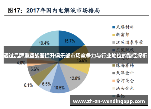 通过品牌重塑战略提升俱乐部市场竞争力与行业地位的路径探析 通过品牌重塑战略提升俱乐部市场竞争力与行业地位的路径探析