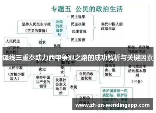锋线三重奏助力西甲争冠之路的成功解析与关键因素