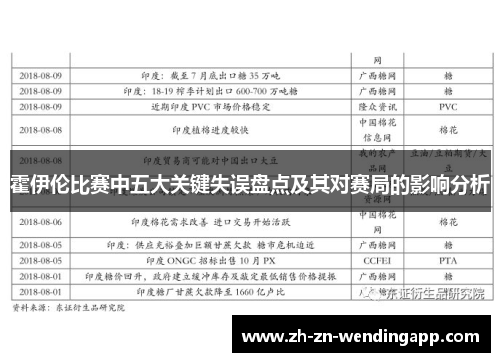 霍伊伦比赛中五大关键失误盘点及其对赛局的影响分析 霍伊伦比赛中五大关键失误盘点及其对赛局的影响分析