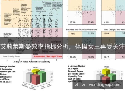 艾莉莱斯曼效率指标分析,体操女王再受关注 艾莉莱斯曼效率指标分析,体操女王再受关注